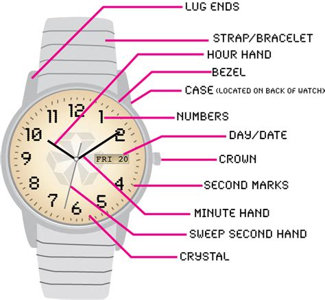 watch components names|watch parts diagram with names.